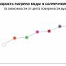 Душ солнечный Jolly S A 620 антрацит 165х150х2280 мм