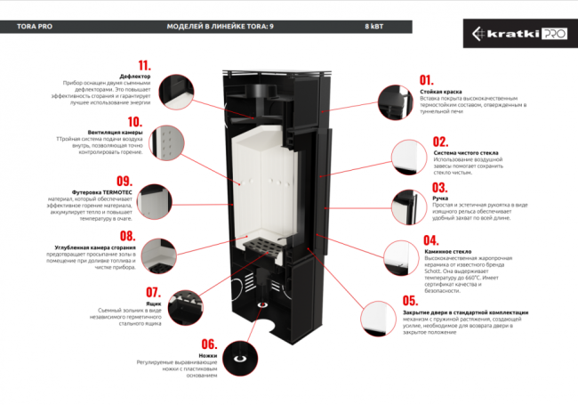 Печь Kratki PRO TORA/M 8 кВт Nero Assoluto