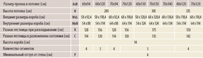 Чердачная лестница FAKRO LWK Plus Чердачная лестница FAKRO LWK Plus