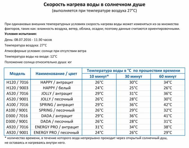 Душ солнечный Happy One F 120 тортора 165х225х2100 мм Душ солнечный Happy One F 120 тортора 165х225х2100 мм