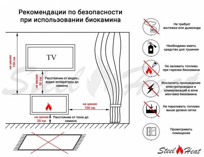 Настольный биокамин SteelHeat DIONIS лимитированная серия