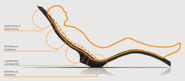 Шезлонг-лежак пластиковый Serendipity Chaise S010 1800х600х700